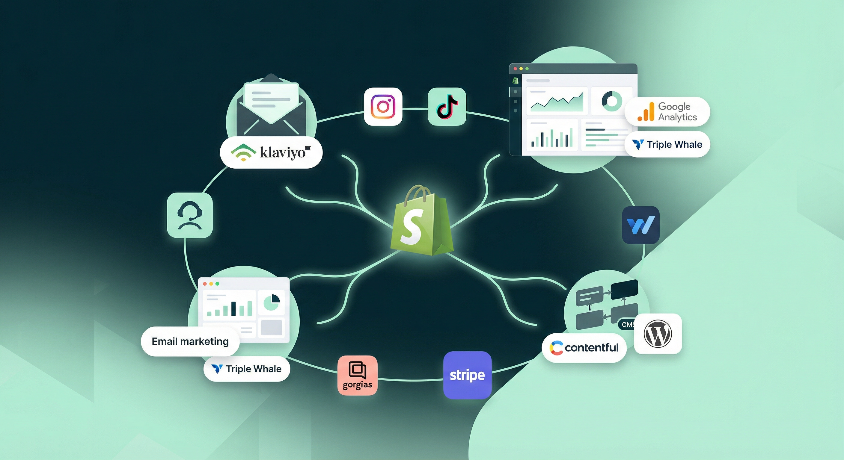 The perfect tech stack for scalable D2C brands in 2026